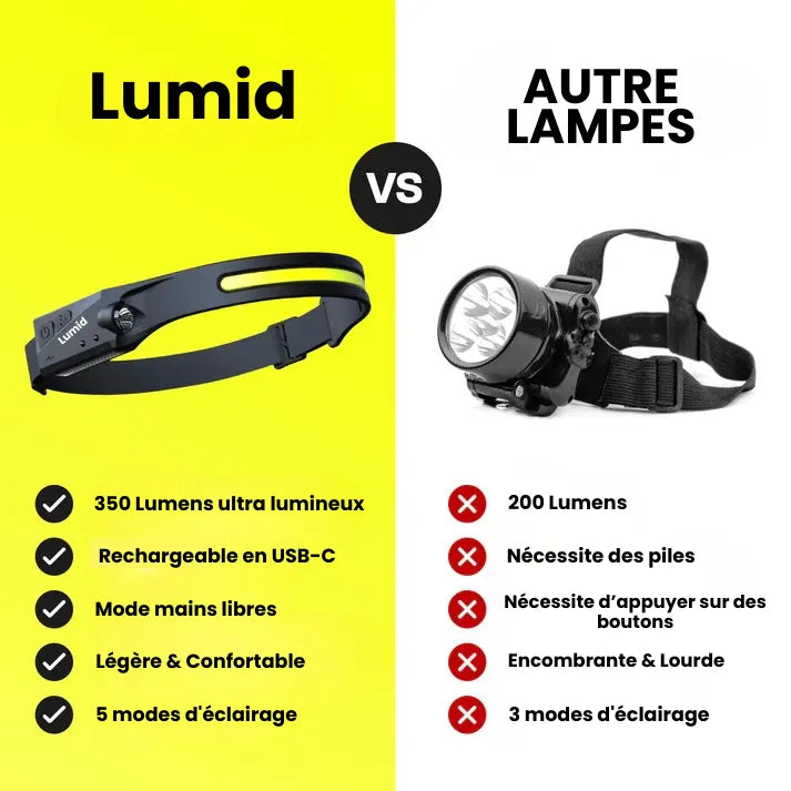 Lumid™ Lampe frontale 230°